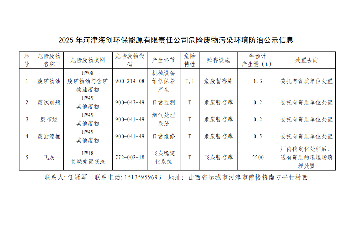 關(guān)于2025年河津海創(chuàng)危險(xiǎn)廢物污染環(huán)境防治信息公示的請(qǐng)示_02(1).png